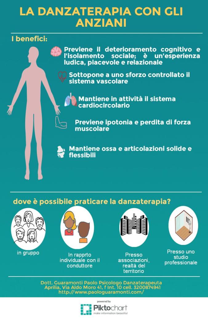 danzaterapia-con-anziani